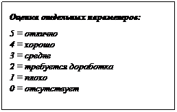 Подпись: Оценка отдельных параметров:
5 = отлично
4 = хорошо
3 = средне
2 = требуется доработка
1 = плохо
0 = отсутствует
